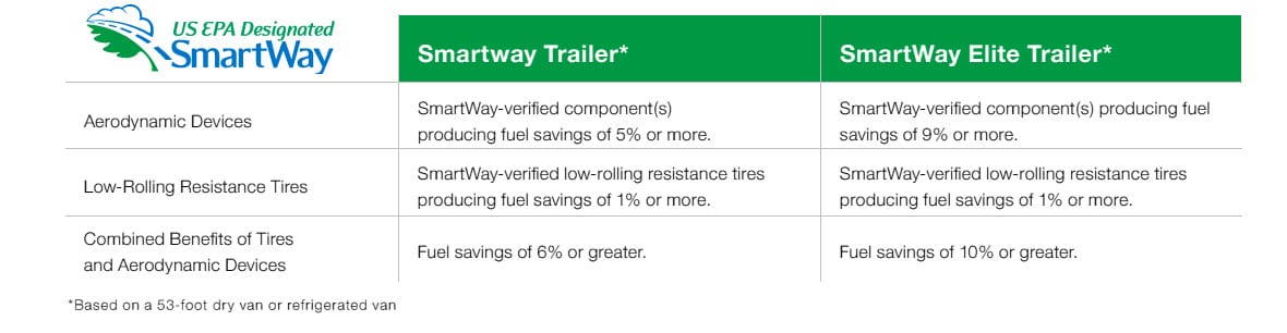 smartway-designated